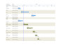 foster scheduling and gantt chart in primavera p6